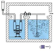 沉水式鼓風(fēng)機